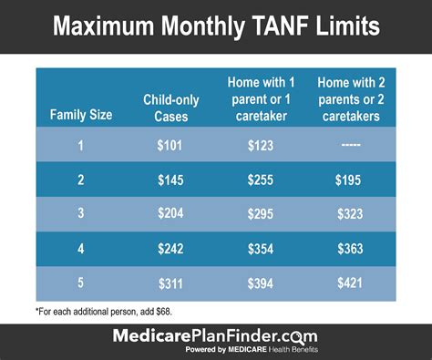 What Is The Most Money You Can Make On Medicaid?