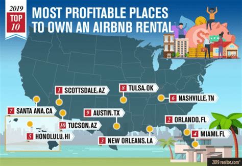 What Is The Most Profitable City For Airbnb?