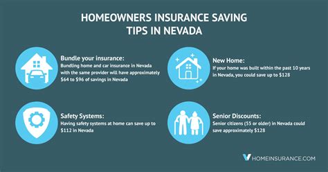 What Is The Nevada Homeowner Benefit Program?