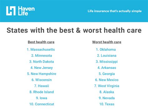 What is the number one state for retirement?