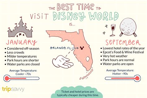 What Is The Quietest Month To Go To Disney World?