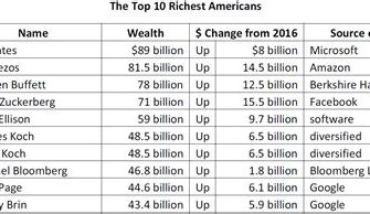 What Is The Richest Record Label In The World?