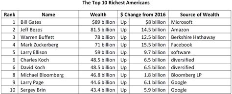 What is the richest record label in the world?