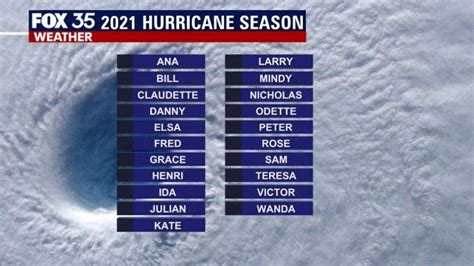 What month is most hurricane prone?