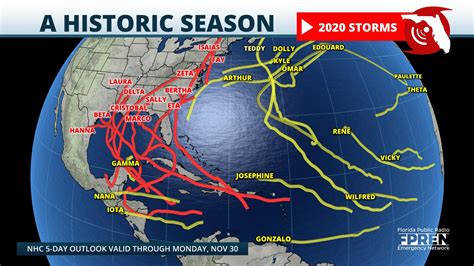 What months are hurricane season in Miami?