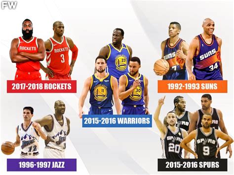 What NBA teams have never won a championship?