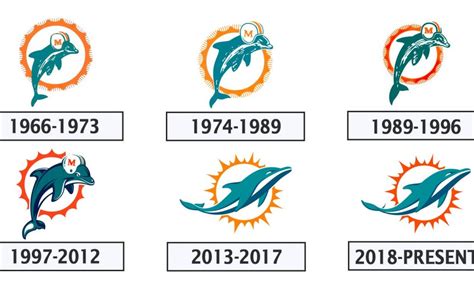 What NFL team is based in Miami?