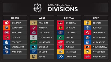 What NHL team is in Miami?