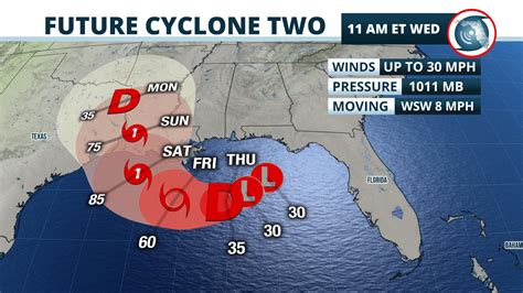 What part of Florida has never been hit by a hurricane?