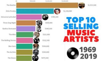 What Record Label Has The Most Artists?