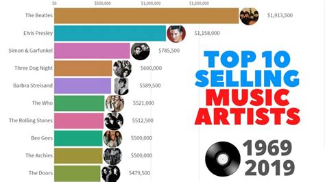 What record label has the most artists?