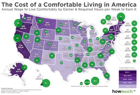 What salary do you need to live comfortably in Orlando?