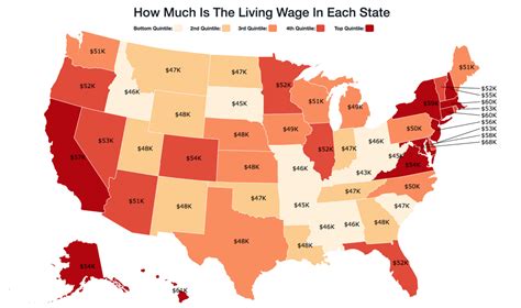 What salary do you need to live comfortably in Tampa?