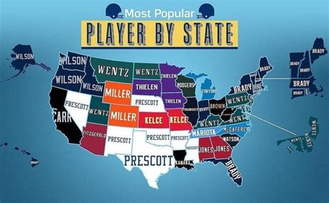 What state has the most active NFL players?