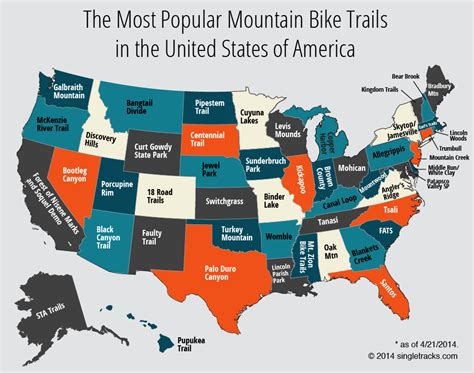 What State Has The Most Bike Paths?