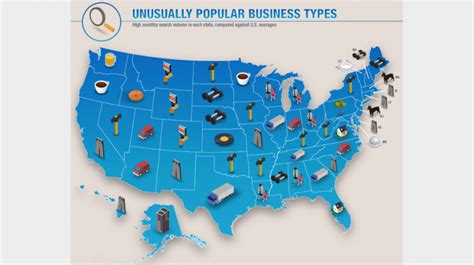 What State Has The Most Successful Startups?