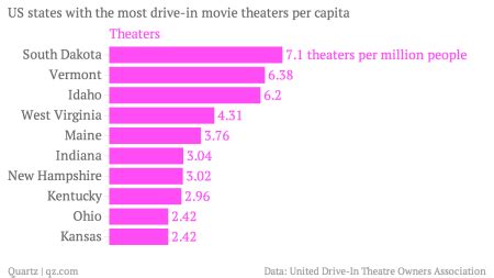 What State Has The Most Theaters?