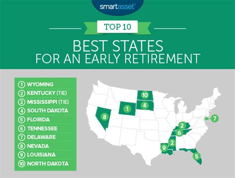 What State Is #1 Retirement?