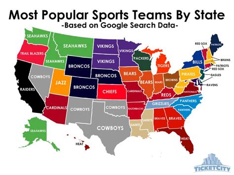 What state is best at sports?