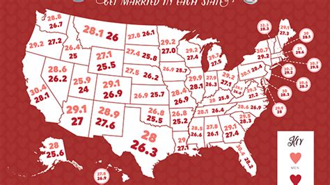 What State Is The Easiest To Get Married In?