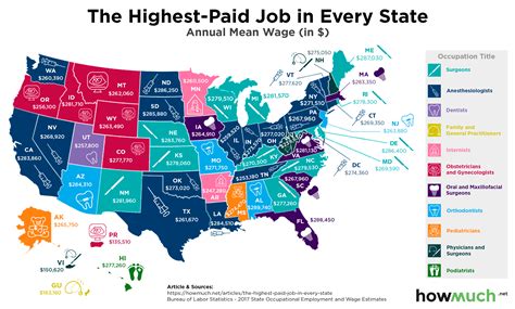 What State Jobs Pay The Most?