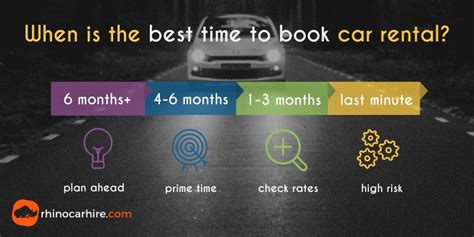 What time is best to rent a car?