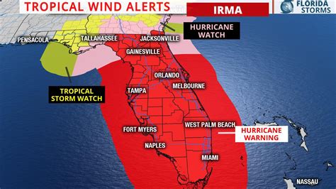 What time is hurricane season in Miami?