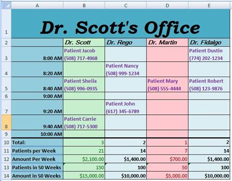 What Time Of Day Is Best For Doctors Appointment?