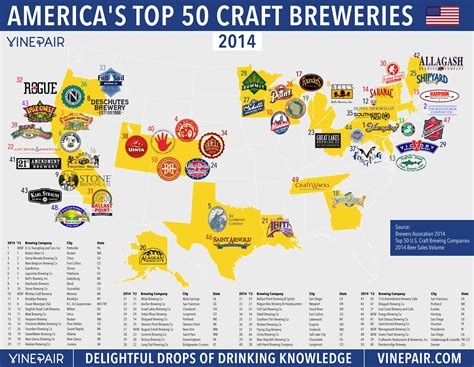 What town has the most craft breweries?