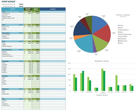 What Type Of Event Planner Makes The Most Money?