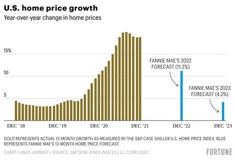 What Will Happen To The Us Housing Market In 2023?