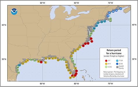 When to avoid Florida hurricane season?