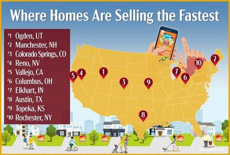 Where Do Houses Sell The Fastest?