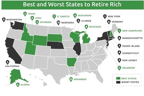 Where Do Most American Retirees Go?