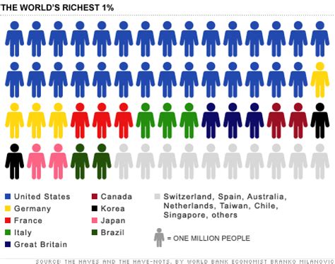 Where Do The Richest People In Orlando Live?