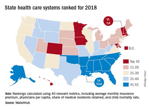 Where Does Las Vegas Rank In Healthcare?