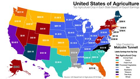 Where in the US is best for farming?