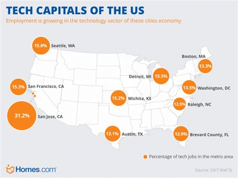 Where Is The Biggest Tech Area In The Us?