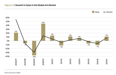 Where Is The Largest Art Market In The World?