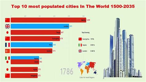 Which 10 Cities In The World Sell Most Art?