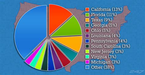 Which cities have the most NFL players?