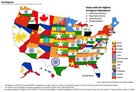 Which City In Florida Has The Most Mexicans?