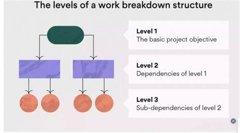 Which Comes First Planning Or Organizing?