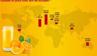 Which Country Drinks The Most Juice?