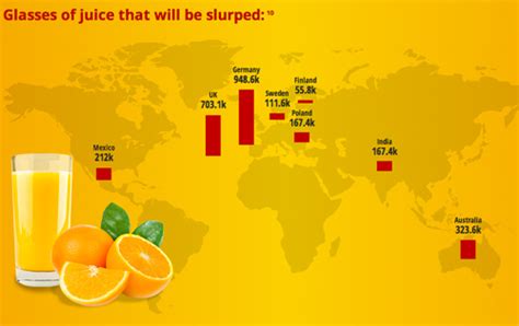 Which country drinks the most juice?