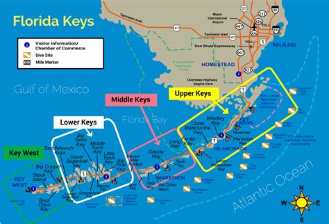 Which Is Better Florida Keys Or Key West?