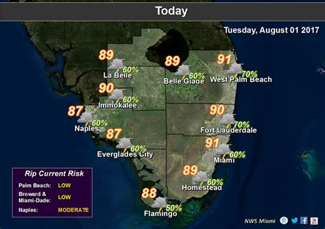 Which month is the hottest in Florida?