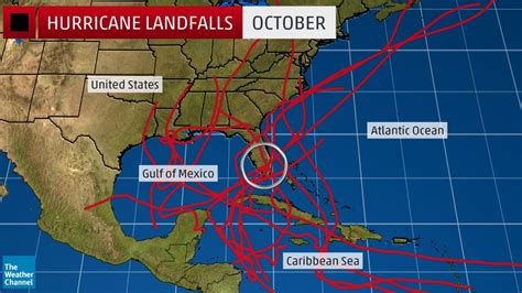 Which side of Florida gets more hurricanes?