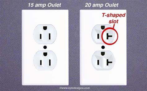 Which Slot Is Hot On An Outlet?