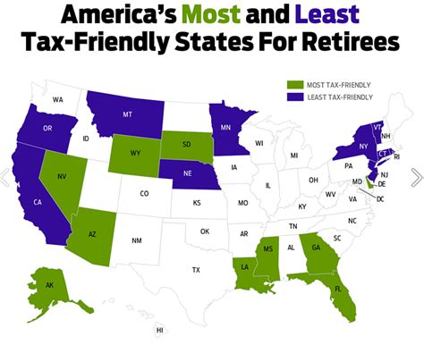 Which State Is The Most Tax Friendly For Retirees?